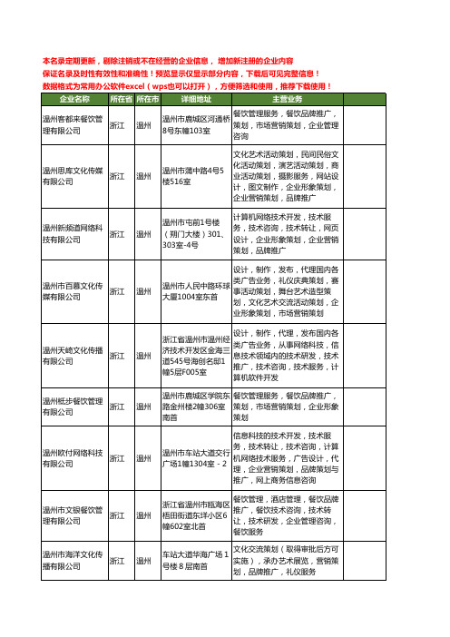 新版浙江省温州品牌推广营销工商企业公司商家名录名单联系方式大全66家