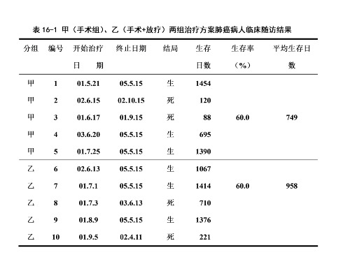 医学统计学第16-章生存分析-PPT幻灯片