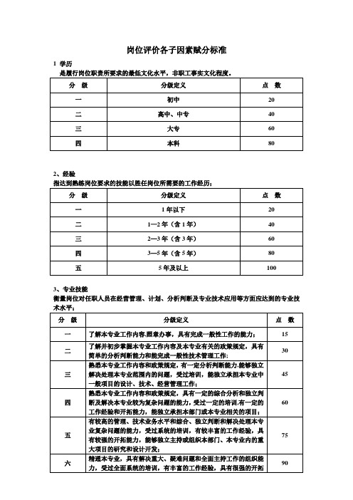 岗位评价等级标准