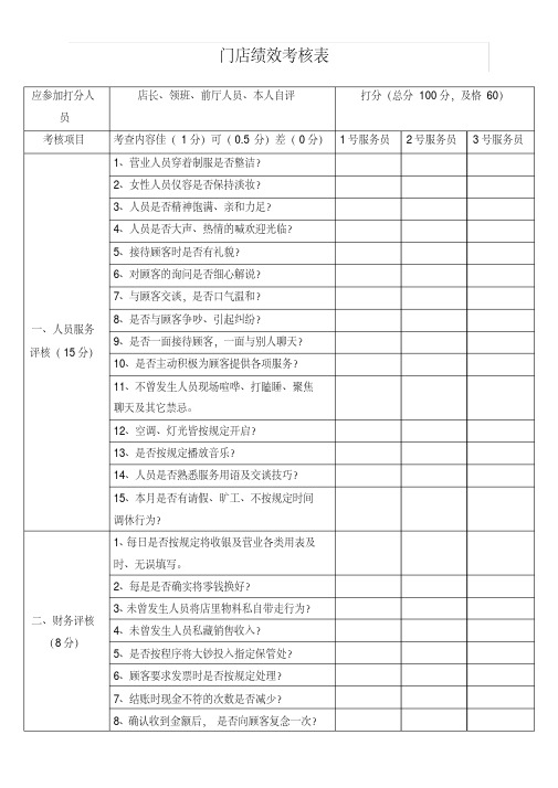 【最新版】xx烘焙面包店绩效考核表