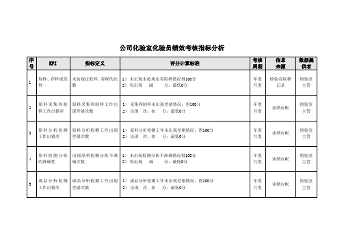 业绩绩效考核指标——化验员