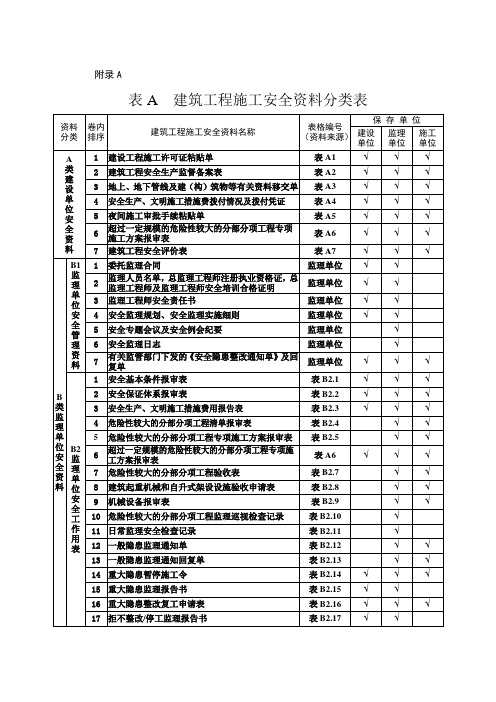 建筑工程施工安全管理规程表格部分