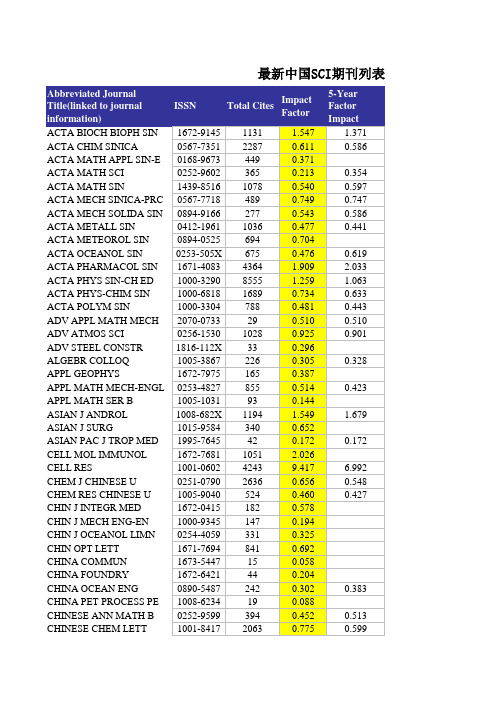 最新中国SCI期刊列表(2010版本)