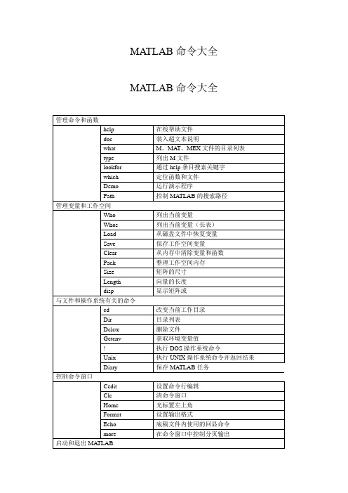 数学建模——MATLAB命令大全