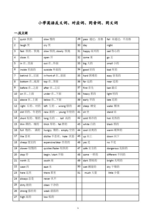 小学英语总复习-反义词、近义词、对应词、同音词