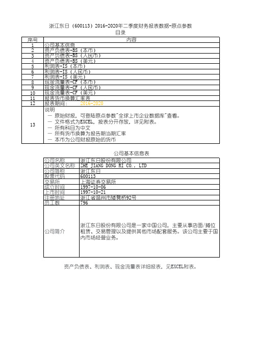 浙江东日(600113)2016-2020年二季度财务报表数据-原点参数