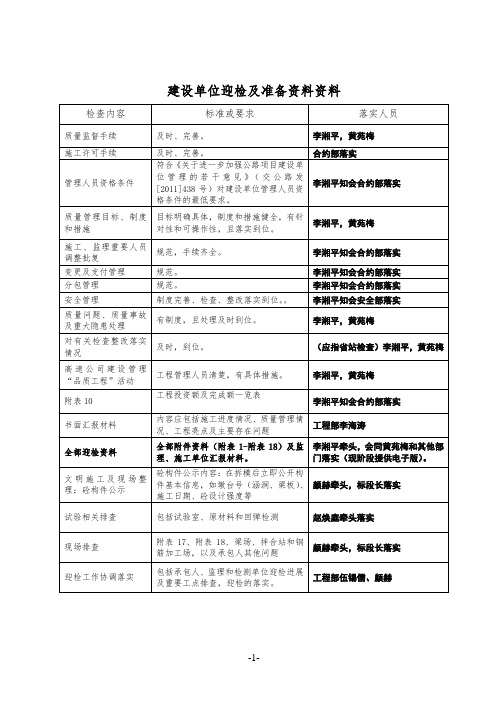 建设单位迎检及准备资料资料