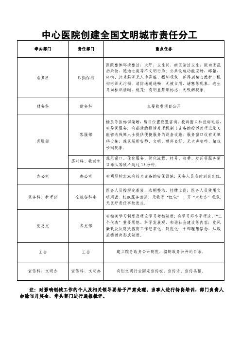 中心医院创建全国文明城市责任分工