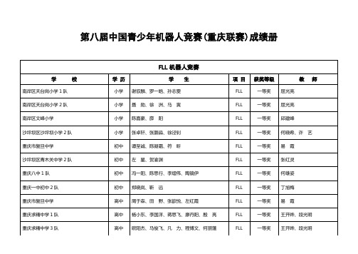 第八届中国青少年机器人竞赛(重庆联赛)成绩册