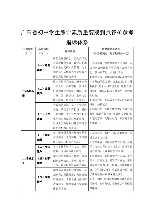 广东省初中学生综合素质重要观测点评价参考指标体系