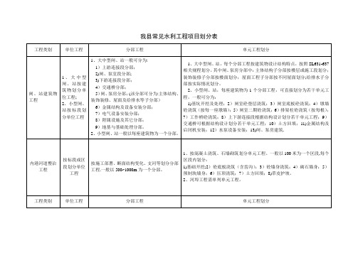 常见水工建筑物工程分部工程划分表及其它要求