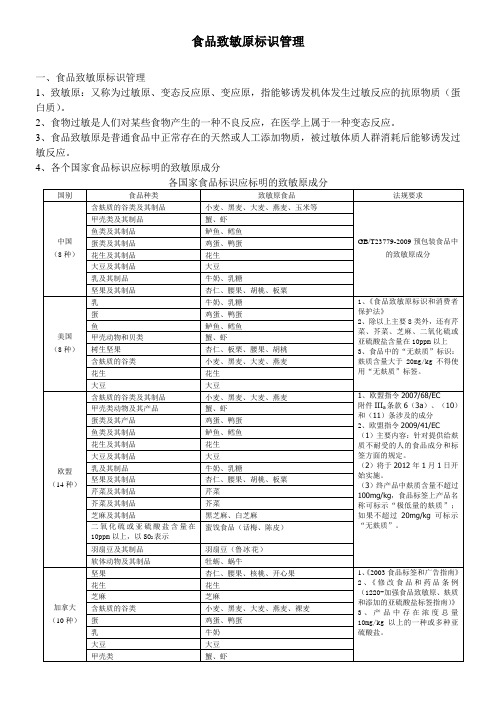 各国食品致敏原标识管理要求