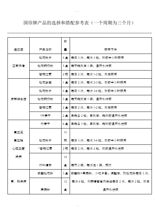 国珍牌产品的选择和搭配参考表