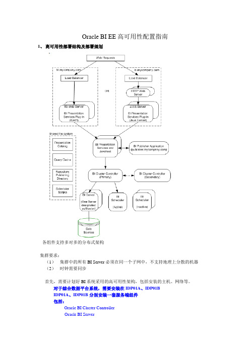 OracleBIEE高可用性配置指南