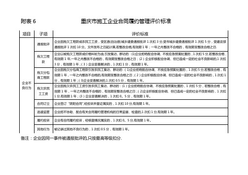 重庆市施工企业合同履约管理评价标准