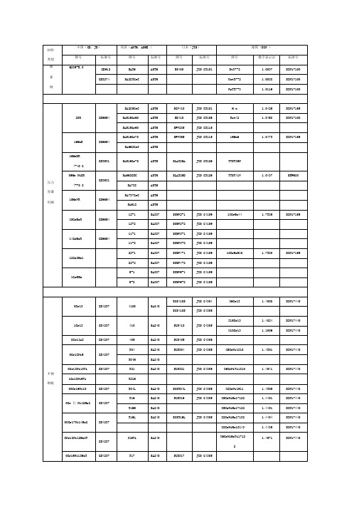 国内外常用材料对照表