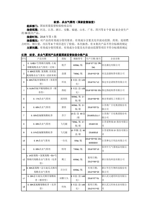 蚊香杀虫气雾剂国家监督抽查