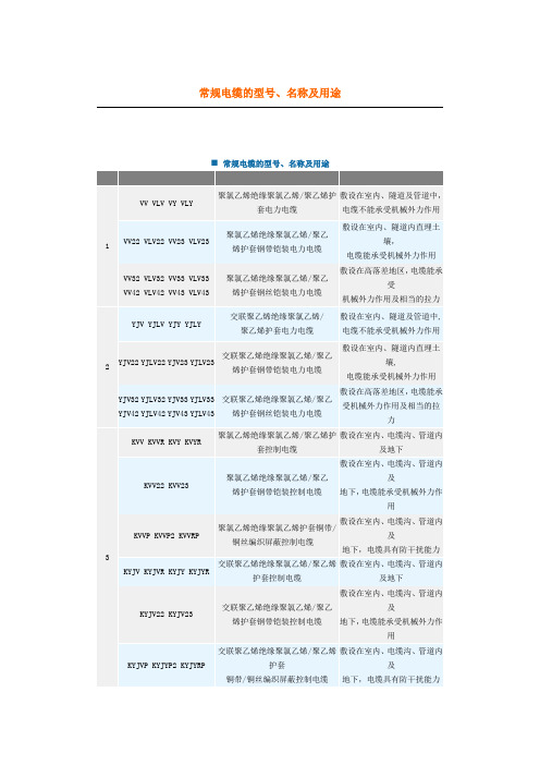 电缆选型参考表