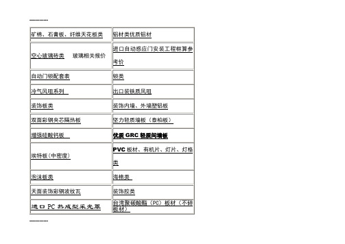 (整理)常规材料报价表