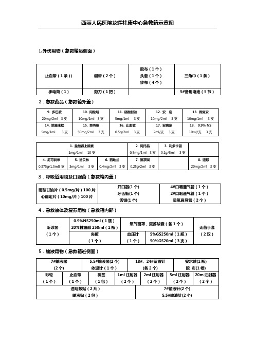 1.急救箱示意图