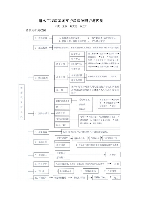 排水工程深基坑支护危险源辨识与控制