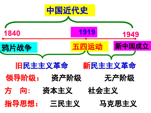 人教部编八年级上册历史第13课五四运动(共25张PPT)