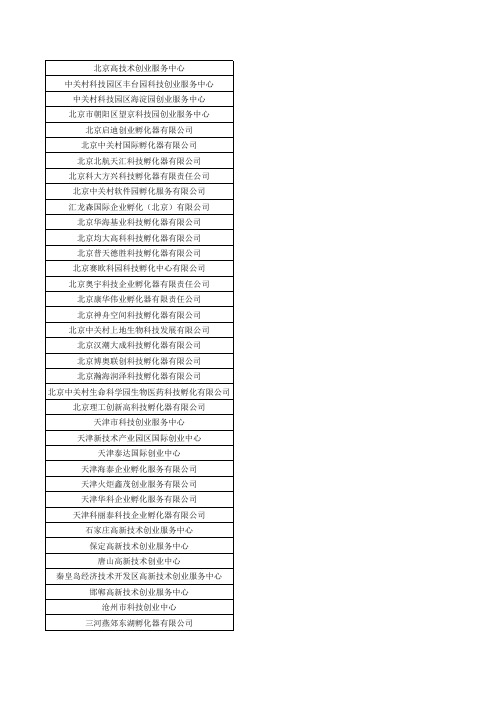 国家级孵化器清单(2009-11-26)