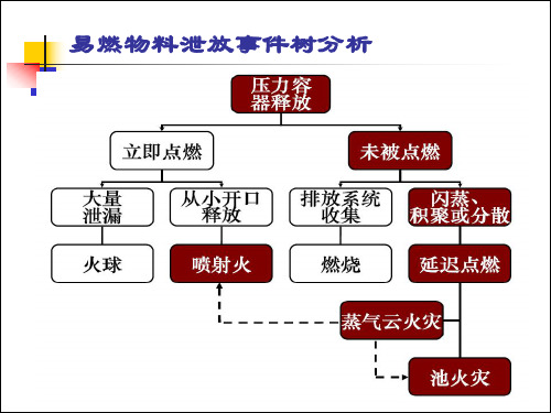 池火以案说法