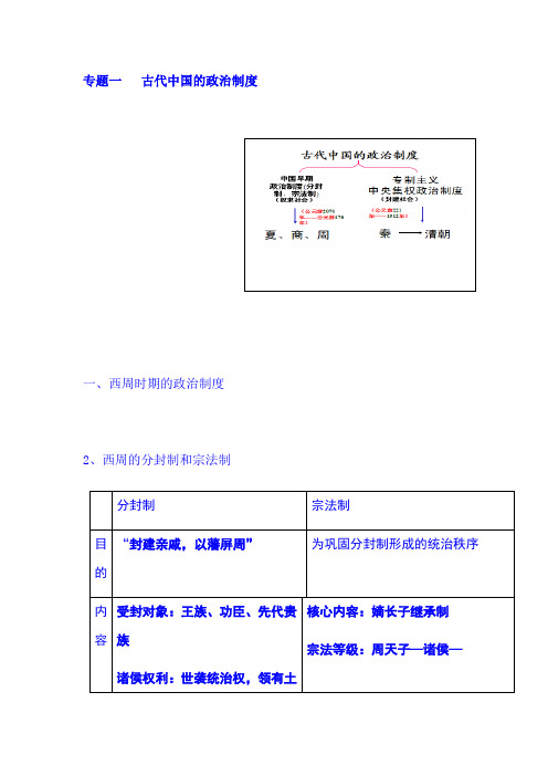 2021年高考历史二轮专题复习资料：专题一   古代中国的政治制度