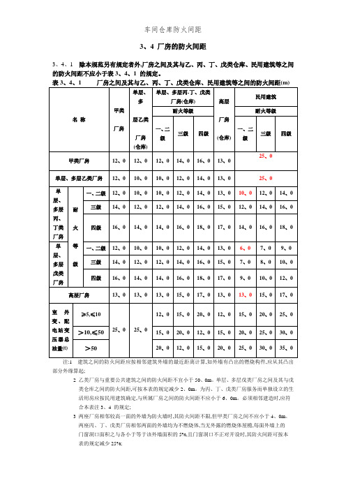 车间仓库防火间距