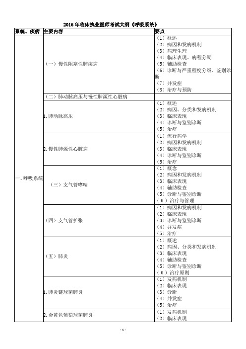 2016年临床执医考试大纲专业知识