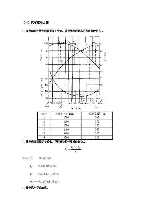 汽车动力性计算