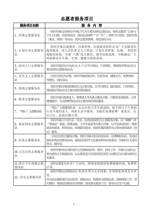 社区志愿者服务项目内容