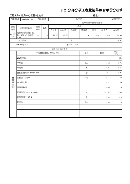 13 分部分项工程量清单综合单价分析表(横)