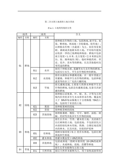 调地类分类表