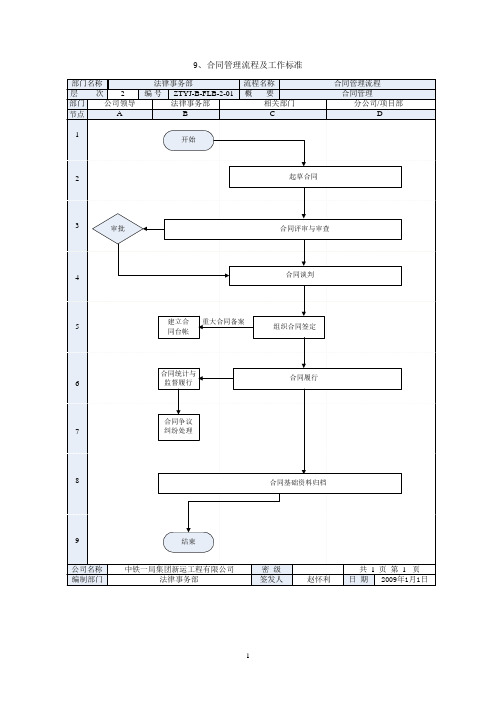 合同管理流程及工作标准