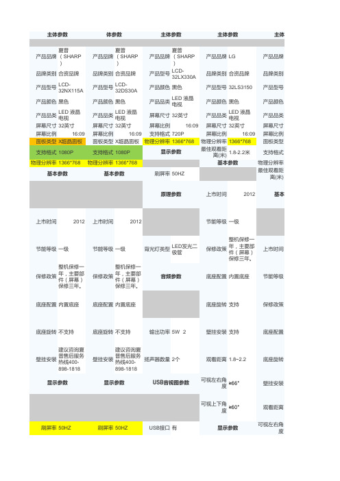 32寸液晶电视参数对比