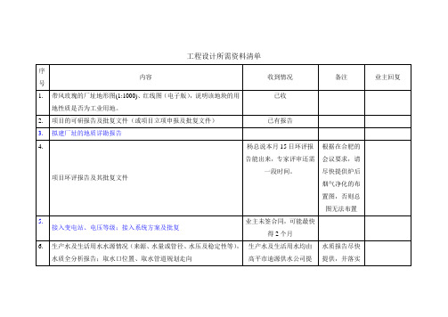 设计收资清单