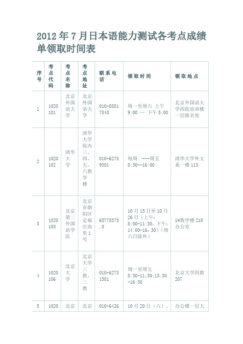 年月日本语能力测试各考点成绩单领取时间表