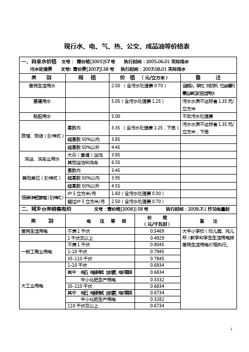 现行水、电、气、热、公交等价格表 - 青岛政务网