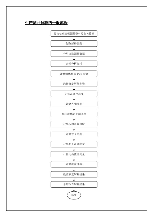 生产测井解释一般流程