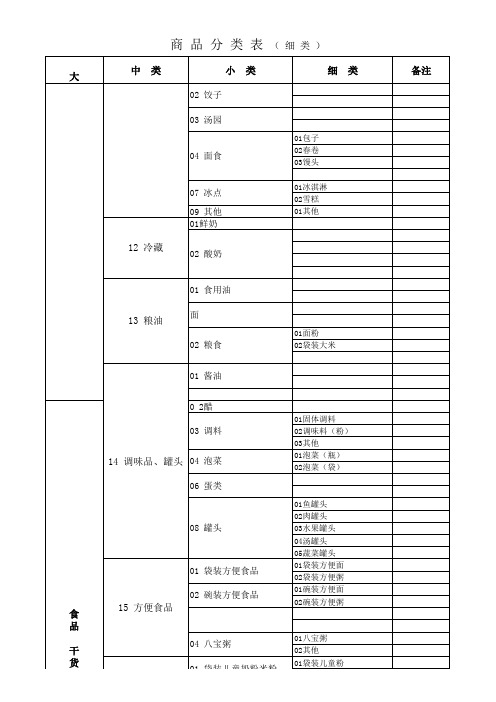 超市商品分类