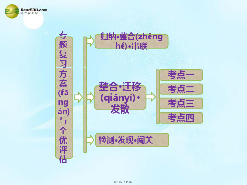 高中化学 专题1 化学反应与能量变化课件 苏教版选修4