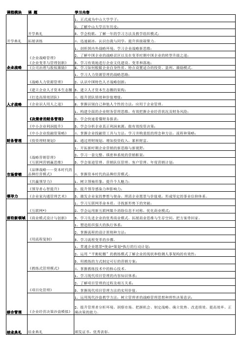 总裁班课程表