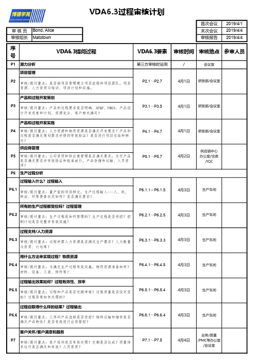 VDA6.3过程审核计划-阅读版