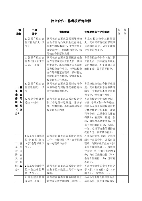 校企合作工作考核评价指标