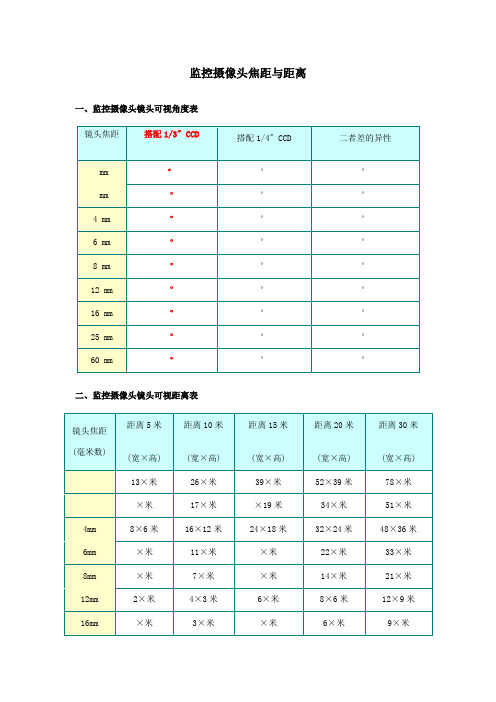 监控摄像头焦距与距离