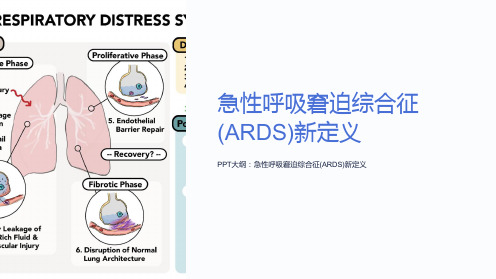 急性呼吸窘迫综合征(ARDS)新定义