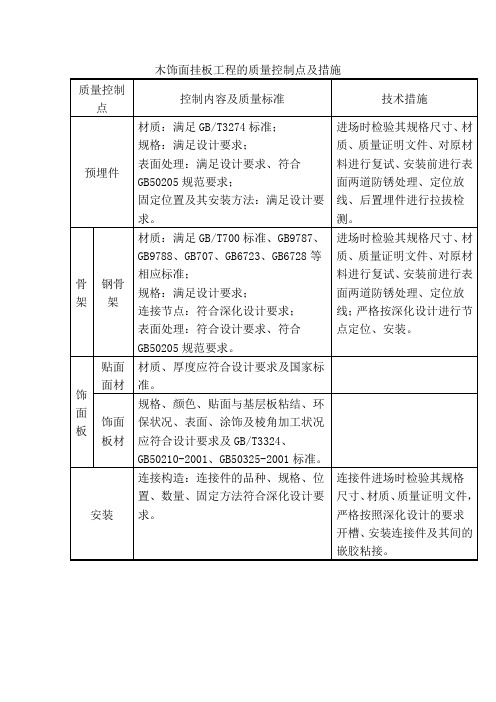 质量控制点及措施一