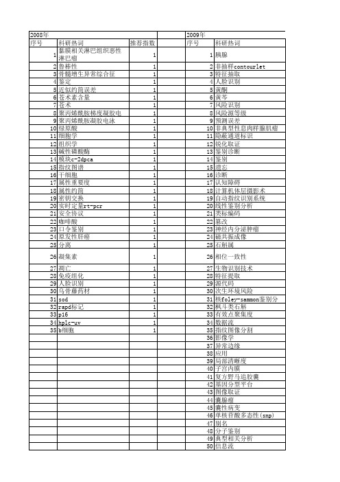 【江苏省自然科学基金】_鉴别_期刊发文热词逐年推荐_20140819